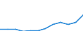 Accommodation unit: Bedplaces / Unit of measure: Number / Statistical classification of economic activities in the European Community (NACE Rev. 2): Hotels; holiday and other short-stay accommodation; camping grounds, recreational vehicle parks and trailer parks / Geopolitical entity (reporting): Belgium