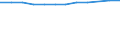 Accommodation unit: Bedplaces / Unit of measure: Number / Statistical classification of economic activities in the European Community (NACE Rev. 2): Hotels; holiday and other short-stay accommodation; camping grounds, recreational vehicle parks and trailer parks / Geopolitical entity (reporting): Czechia