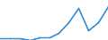 Accommodation unit: Bedplaces / Unit of measure: Number / Statistical classification of economic activities in the European Community (NACE Rev. 2): Hotels; holiday and other short-stay accommodation; camping grounds, recreational vehicle parks and trailer parks / Geopolitical entity (reporting): Germany