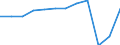 Accommodation unit: Bedplaces / Unit of measure: Number / Statistical classification of economic activities in the European Community (NACE Rev. 2): Hotels; holiday and other short-stay accommodation; camping grounds, recreational vehicle parks and trailer parks / Geopolitical entity (reporting): Greece