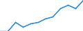 Unterkunftseinheit: Schlafgelegenheiten / Maßeinheit: Anzahl / Statistische Systematik der Wirtschaftszweige in der Europäischen Gemeinschaft (NACE Rev. 2): Hotels, Gasthöfe und Pensionen; Ferienunterkünfte und ähnliche Beherbergungsstätten; Campingplätze / Geopolitische Meldeeinheit: Malta