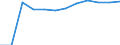 Accommodation unit: Bedplaces / Unit of measure: Number / Statistical classification of economic activities in the European Community (NACE Rev. 2): Hotels; holiday and other short-stay accommodation; camping grounds, recreational vehicle parks and trailer parks / Geopolitical entity (reporting): Netherlands