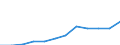 Accommodation unit: Bedplaces / Unit of measure: Number / Statistical classification of economic activities in the European Community (NACE Rev. 2): Hotels; holiday and other short-stay accommodation; camping grounds, recreational vehicle parks and trailer parks / Geopolitical entity (reporting): Austria