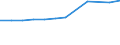 Accommodation unit: Bedplaces / Unit of measure: Number / Statistical classification of economic activities in the European Community (NACE Rev. 2): Hotels; holiday and other short-stay accommodation; camping grounds, recreational vehicle parks and trailer parks / Geopolitical entity (reporting): Slovenia