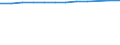 Accommodation unit: Bedplaces / Unit of measure: Number / Statistical classification of economic activities in the European Community (NACE Rev. 2): Hotels; holiday and other short-stay accommodation; camping grounds, recreational vehicle parks and trailer parks / Geopolitical entity (reporting): Sweden