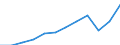 Unterkunftseinheit: Schlafgelegenheiten / Maßeinheit: Anzahl / Statistische Systematik der Wirtschaftszweige in der Europäischen Gemeinschaft (NACE Rev. 2): Hotels, Gasthöfe und Pensionen / Geopolitische Meldeeinheit: Europäische Union - 27 Länder (ab 2020)