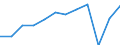 Unterkunftseinheit: Schlafgelegenheiten / Maßeinheit: Anzahl / Statistische Systematik der Wirtschaftszweige in der Europäischen Gemeinschaft (NACE Rev. 2): Hotels, Gasthöfe und Pensionen / Geopolitische Meldeeinheit: Kroatien