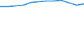 Accommodation unit: Bedplaces / Unit of measure: Number / Statistical classification of economic activities in the European Community (NACE Rev. 2): Hotels and similar accommodation / Geopolitical entity (reporting): Latvia