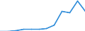 Accommodation unit: Bedplaces / Unit of measure: Number / Statistical classification of economic activities in the European Community (NACE Rev. 2): Hotels and similar accommodation / Geopolitical entity (reporting): Lithuania