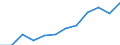 Accommodation unit: Bedplaces / Unit of measure: Number / Statistical classification of economic activities in the European Community (NACE Rev. 2): Hotels and similar accommodation / Geopolitical entity (reporting): Malta