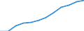 Accommodation unit: Bedplaces / Unit of measure: Number / Statistical classification of economic activities in the European Community (NACE Rev. 2): Hotels and similar accommodation / Geopolitical entity (reporting): Netherlands