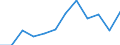 Accommodation unit: Bedplaces / Unit of measure: Number / Statistical classification of economic activities in the European Community (NACE Rev. 2): Hotels and similar accommodation / Geopolitical entity (reporting): Austria