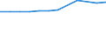 Accommodation unit: Bedplaces / Unit of measure: Number / Statistical classification of economic activities in the European Community (NACE Rev. 2): Hotels and similar accommodation / Geopolitical entity (reporting): Slovenia