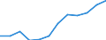 Accommodation unit: Bedplaces / Unit of measure: Number / Statistical classification of economic activities in the European Community (NACE Rev. 2): Hotels and similar accommodation / Geopolitical entity (reporting): Finland