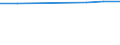 Accommodation unit: Bedplaces / Unit of measure: Number / Statistical classification of economic activities in the European Community (NACE Rev. 2): Hotels and similar accommodation / Geopolitical entity (reporting): Montenegro