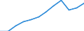 Unterkunftseinheit: Schlafgelegenheiten / Maßeinheit: Anzahl / Statistische Systematik der Wirtschaftszweige in der Europäischen Gemeinschaft (NACE Rev. 2): Ferienunterkünfte und ähnliche Beherbergungsstätten; Campingplätze / Geopolitische Meldeeinheit: Europäische Union - 27 Länder (ab 2020)