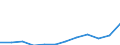 Unterkunftseinheit: Schlafgelegenheiten / Maßeinheit: Anzahl / Statistische Systematik der Wirtschaftszweige in der Europäischen Gemeinschaft (NACE Rev. 2): Ferienunterkünfte und ähnliche Beherbergungsstätten; Campingplätze / Geopolitische Meldeeinheit: Belgien