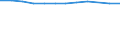 Unterkunftseinheit: Schlafgelegenheiten / Maßeinheit: Anzahl / Statistische Systematik der Wirtschaftszweige in der Europäischen Gemeinschaft (NACE Rev. 2): Ferienunterkünfte und ähnliche Beherbergungsstätten; Campingplätze / Geopolitische Meldeeinheit: Tschechien