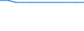 Accommodation unit: Bedplaces / Unit of measure: Number / Statistical classification of economic activities in the European Community (NACE Rev. 2): Holiday and other short-stay accommodation; camping grounds, recreational vehicle parks and trailer parks / Geopolitical entity (reporting): Denmark