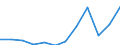 Accommodation unit: Bedplaces / Unit of measure: Number / Statistical classification of economic activities in the European Community (NACE Rev. 2): Holiday and other short-stay accommodation; camping grounds, recreational vehicle parks and trailer parks / Geopolitical entity (reporting): Germany