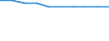 Unterkunftseinheit: Schlafgelegenheiten / Maßeinheit: Anzahl / Statistische Systematik der Wirtschaftszweige in der Europäischen Gemeinschaft (NACE Rev. 2): Ferienunterkünfte und ähnliche Beherbergungsstätten; Campingplätze / Geopolitische Meldeeinheit: Irland