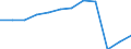 Unterkunftseinheit: Schlafgelegenheiten / Maßeinheit: Anzahl / Statistische Systematik der Wirtschaftszweige in der Europäischen Gemeinschaft (NACE Rev. 2): Ferienunterkünfte und ähnliche Beherbergungsstätten; Campingplätze / Geopolitische Meldeeinheit: Griechenland