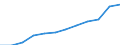 Unterkunftseinheit: Schlafgelegenheiten / Maßeinheit: Anzahl / Statistische Systematik der Wirtschaftszweige in der Europäischen Gemeinschaft (NACE Rev. 2): Ferienunterkünfte und ähnliche Beherbergungsstätten; Campingplätze / Geopolitische Meldeeinheit: Spanien