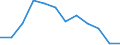 Unterkunftseinheit: Schlafgelegenheiten / Maßeinheit: Anzahl / Statistische Systematik der Wirtschaftszweige in der Europäischen Gemeinschaft (NACE Rev. 2): Ferienunterkünfte und ähnliche Beherbergungsstätten; Campingplätze / Geopolitische Meldeeinheit: Frankreich