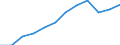 Unterkunftseinheit: Schlafgelegenheiten / Maßeinheit: Anzahl / Statistische Systematik der Wirtschaftszweige in der Europäischen Gemeinschaft (NACE Rev. 2): Ferienunterkünfte und ähnliche Beherbergungsstätten; Campingplätze / Geopolitische Meldeeinheit: Kroatien