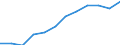 Unterkunftseinheit: Schlafgelegenheiten / Maßeinheit: Anzahl / Statistische Systematik der Wirtschaftszweige in der Europäischen Gemeinschaft (NACE Rev. 2): Ferienunterkünfte und ähnliche Beherbergungsstätten; Campingplätze / Geopolitische Meldeeinheit: Italien