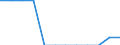 Unterkunftseinheit: Schlafgelegenheiten / Maßeinheit: Anzahl / Statistische Systematik der Wirtschaftszweige in der Europäischen Gemeinschaft (NACE Rev. 2): Ferienunterkünfte und ähnliche Beherbergungsstätten; Campingplätze / Geopolitische Meldeeinheit: Zypern