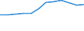 Unterkunftseinheit: Schlafgelegenheiten / Maßeinheit: Anzahl / Statistische Systematik der Wirtschaftszweige in der Europäischen Gemeinschaft (NACE Rev. 2): Ferienunterkünfte und ähnliche Beherbergungsstätten; Campingplätze / Geopolitische Meldeeinheit: Lettland