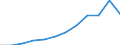 Accommodation unit: Bedplaces / Unit of measure: Number / Statistical classification of economic activities in the European Community (NACE Rev. 2): Holiday and other short-stay accommodation; camping grounds, recreational vehicle parks and trailer parks / Geopolitical entity (reporting): Lithuania