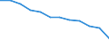 Unterkunftseinheit: Schlafgelegenheiten / Maßeinheit: Anzahl / Statistische Systematik der Wirtschaftszweige in der Europäischen Gemeinschaft (NACE Rev. 2): Ferienunterkünfte und ähnliche Beherbergungsstätten; Campingplätze / Geopolitische Meldeeinheit: Luxemburg