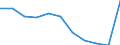 Unterkunftseinheit: Schlafgelegenheiten / Maßeinheit: Anzahl / Statistische Systematik der Wirtschaftszweige in der Europäischen Gemeinschaft (NACE Rev. 2): Ferienunterkünfte und ähnliche Beherbergungsstätten; Campingplätze / Geopolitische Meldeeinheit: Niederlande