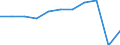 Duration: 1 night or over / Country of destination: All countries of the world / Unit of measure: Number / Geopolitical entity (reporting): European Union - 27 countries (from 2020)