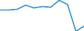 Duration: 1 night or over / Country of destination: All countries of the world / Unit of measure: Number / Geopolitical entity (reporting): Estonia