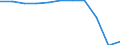 Duration: 1 night or over / Country of destination: All countries of the world / Unit of measure: Number / Geopolitical entity (reporting): Finland