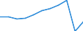 Duration: From 1 to 3 nights / Country of destination: All countries of the world / Unit of measure: Number / Geopolitical entity (reporting): European Union - 27 countries (from 2020)