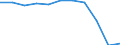 Duration: From 1 to 3 nights / Country of destination: All countries of the world / Unit of measure: Number / Geopolitical entity (reporting): Finland