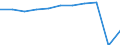 Duration: 4 nights or over / Country of destination: All countries of the world / Unit of measure: Number / Geopolitical entity (reporting): Austria