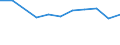 Duration: 4 nights or over / Country of destination: All countries of the world / Unit of measure: Number / Geopolitical entity (reporting): Sweden