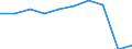 Duration: 4 nights or over / Country of destination: All countries of the world / Unit of measure: Number / Geopolitical entity (reporting): Norway