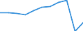 Duration: 1 night or over / Country of destination: All countries of the world / Unit of measure: Percentage of total population / Geopolitical entity (reporting): European Union - 27 countries (from 2020)