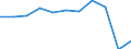 Duration: 1 night or over / Country of destination: All countries of the world / Unit of measure: Percentage of total population / Geopolitical entity (reporting): Estonia