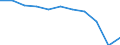 Country of destination: All countries of the world / Duration: 1 night or over / Age class: From 15 to 24 years / Unit of measure: Number / Geopolitical entity (reporting): Finland