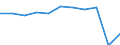 Country of destination: All countries of the world / Purpose: Holidays, leisure and recreation / Duration: 1 night or over / Unit of measure: Number / Geopolitical entity (reporting): Austria