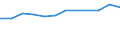 Country of destination: All countries of the world / Purpose: Holidays, leisure and recreation / Duration: 1 night or over / Unit of measure: Number / Geopolitical entity (reporting): Norway