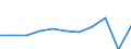 Country of destination: All countries of the world / Purpose: Total / Duration: From 1 to 3 nights / Unit of measure: Number / Geopolitical entity (reporting): Lithuania