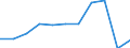 Country of destination: All countries of the world / Purpose: Total / Duration: From 4 to 7 nights / Unit of measure: Number / Geopolitical entity (reporting): Estonia